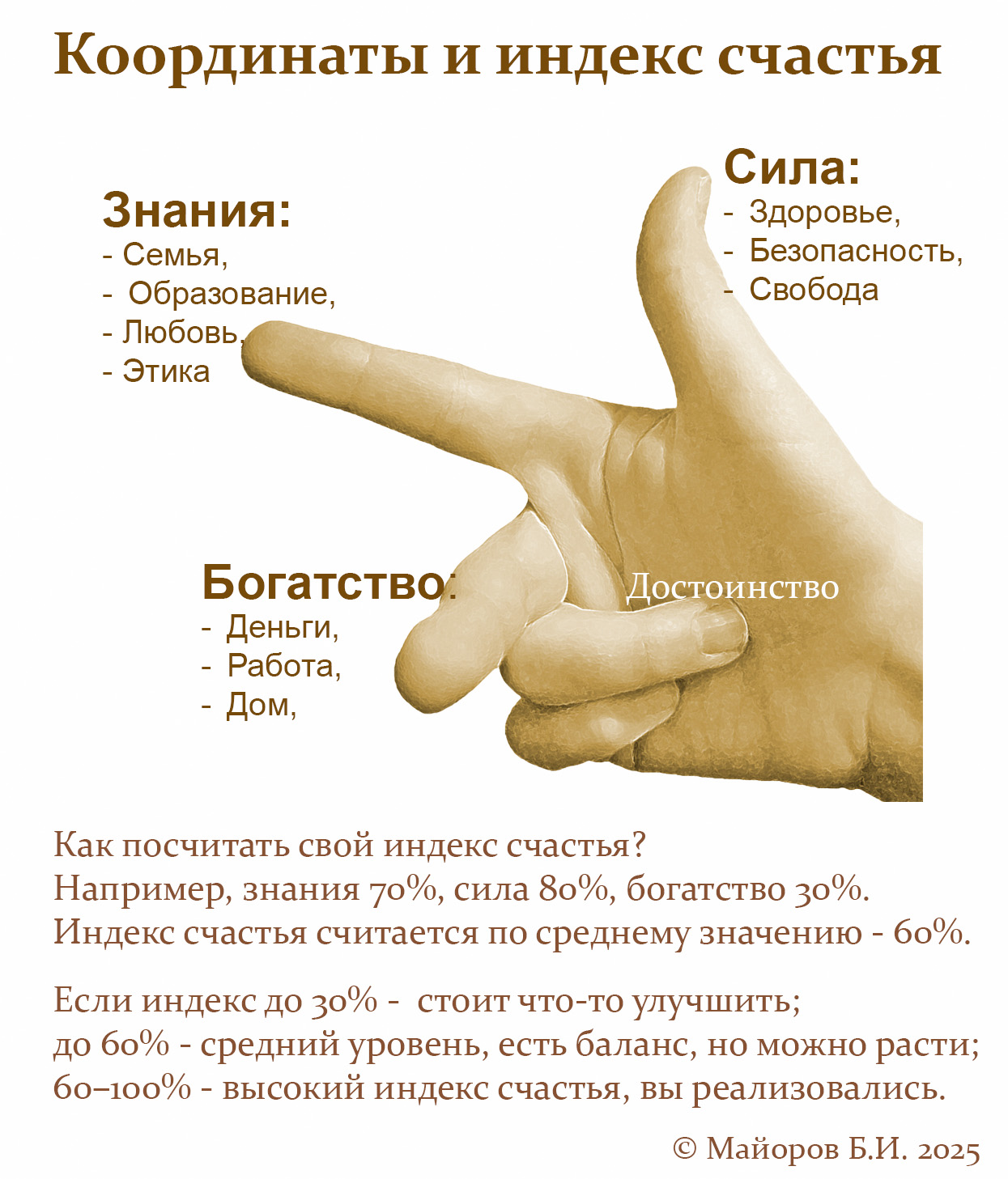 Пространство счастья